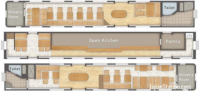 The layout of the train