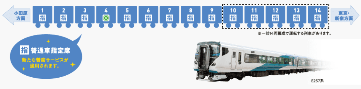 The Limited Express Shonan will be in 9-car or 14-car formations