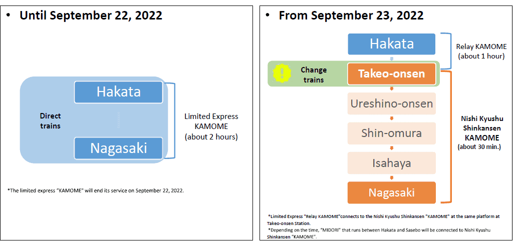 The stations on the Kamome’s route