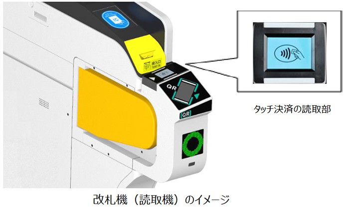 Kintetsu Railway's new card reader system