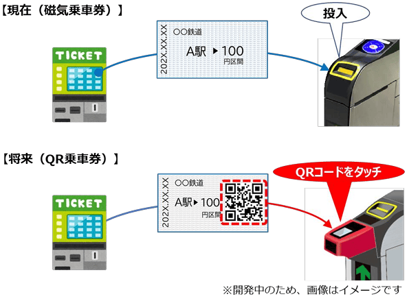 An image from JR East showing the old magnetic and new QR code ticket systems