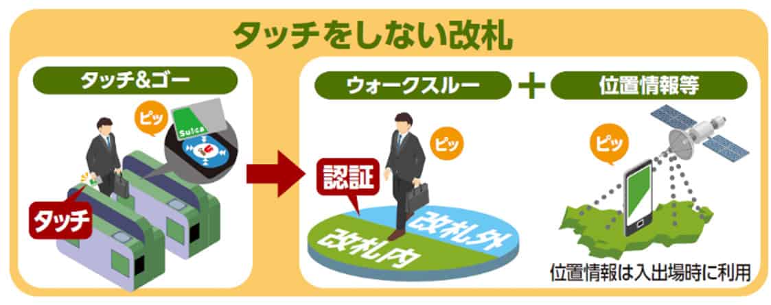 Suica users will be able to use to walk-through gates