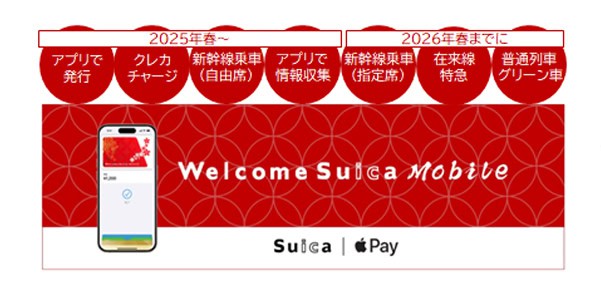 A new Welcome Suica Mobile for foreign tourists will be introduced in 2025