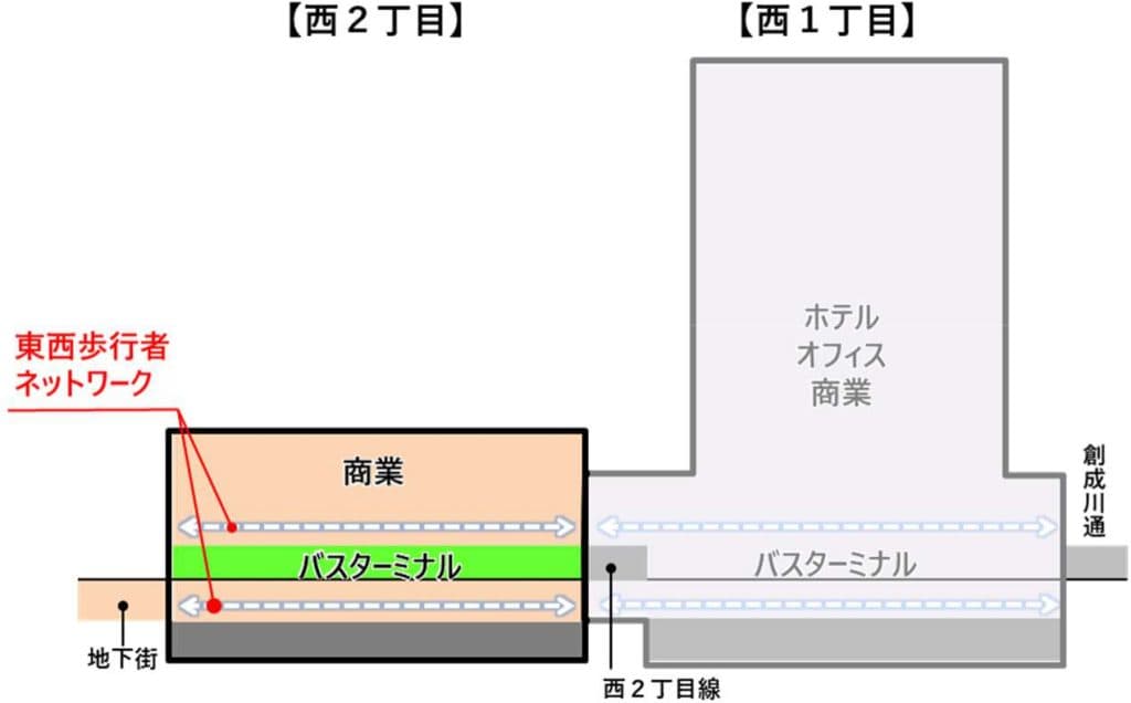 A cross-section of the redevelopment with the first block on the left and the second block on the right