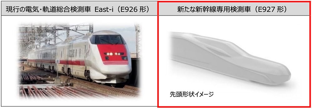 The current East-i (E926) inspection train on the left, and an initial design image of the new E927 on the right
