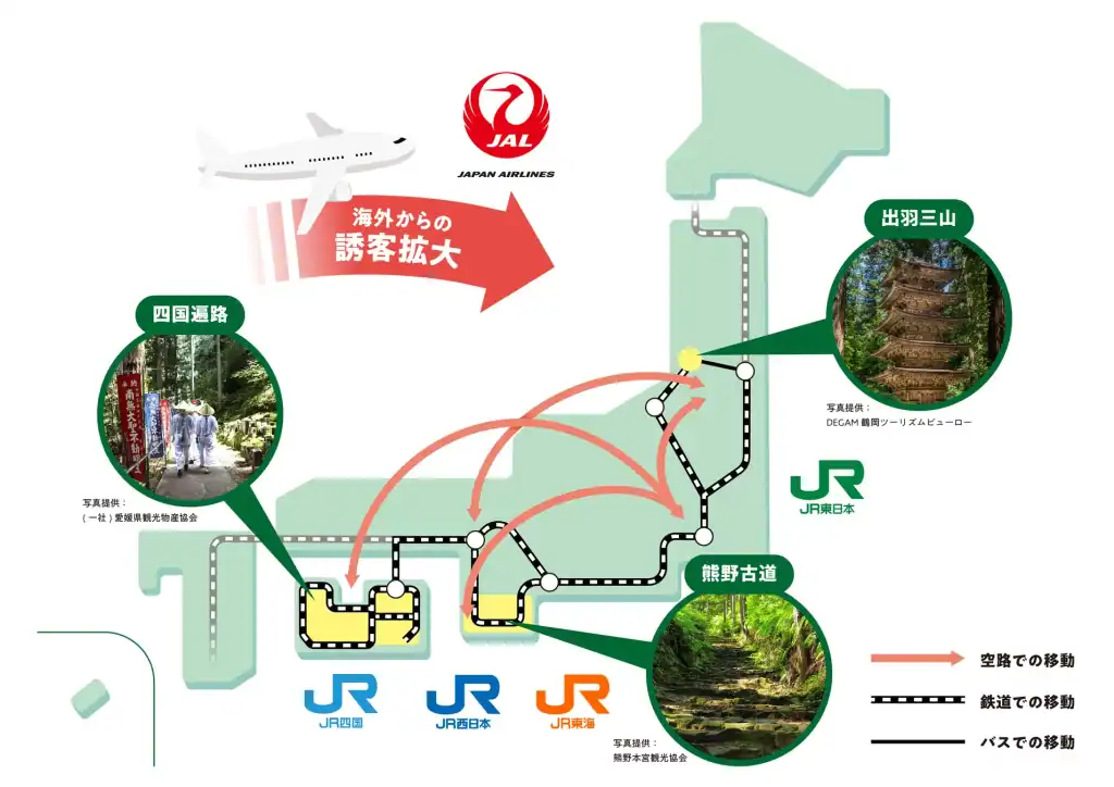 An illustration showing flight routes (orange) and rail links (black and white) between pilgrimage locations